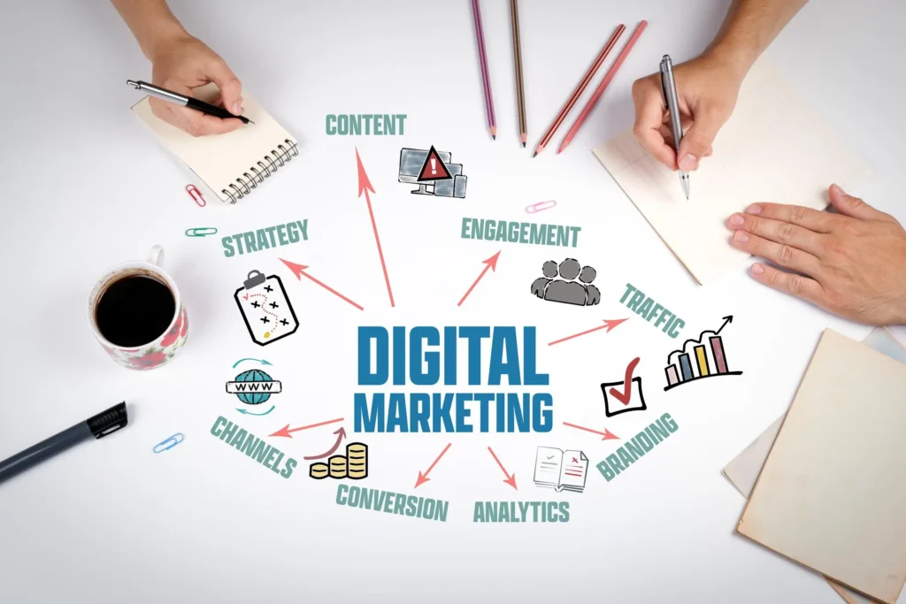 Digital marketing